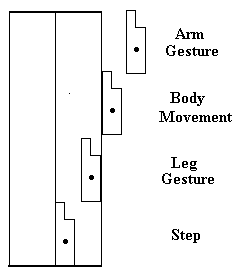 Labanotation Guide Basic Symbols - Joints - Timing - Rudolf Laban